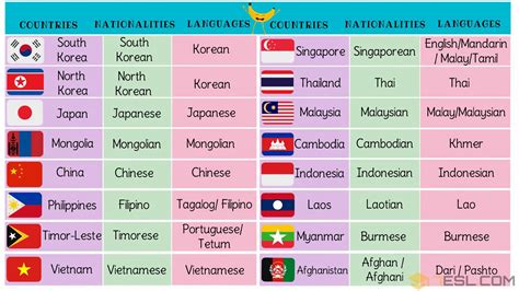 Where East Meets West: 13 Asian Countries That Speak English .